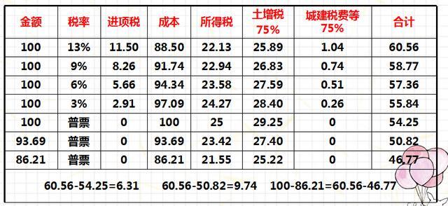 纳税筹划